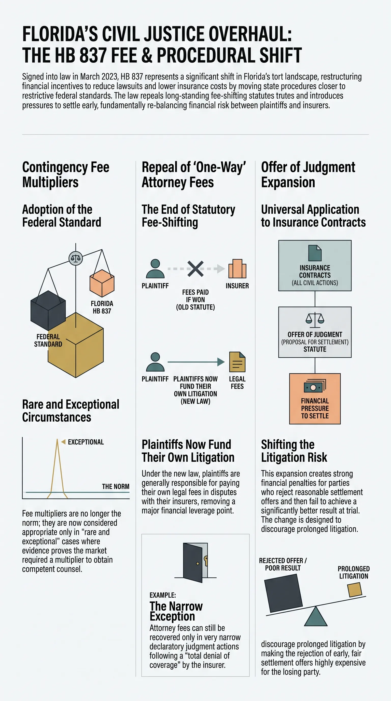 Statute of Limitations for Florida Car Accidents (Now 2 Years) — infographic